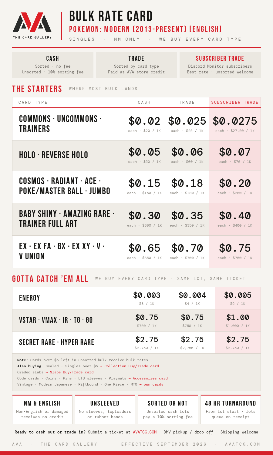 Pokemon Modern rates
