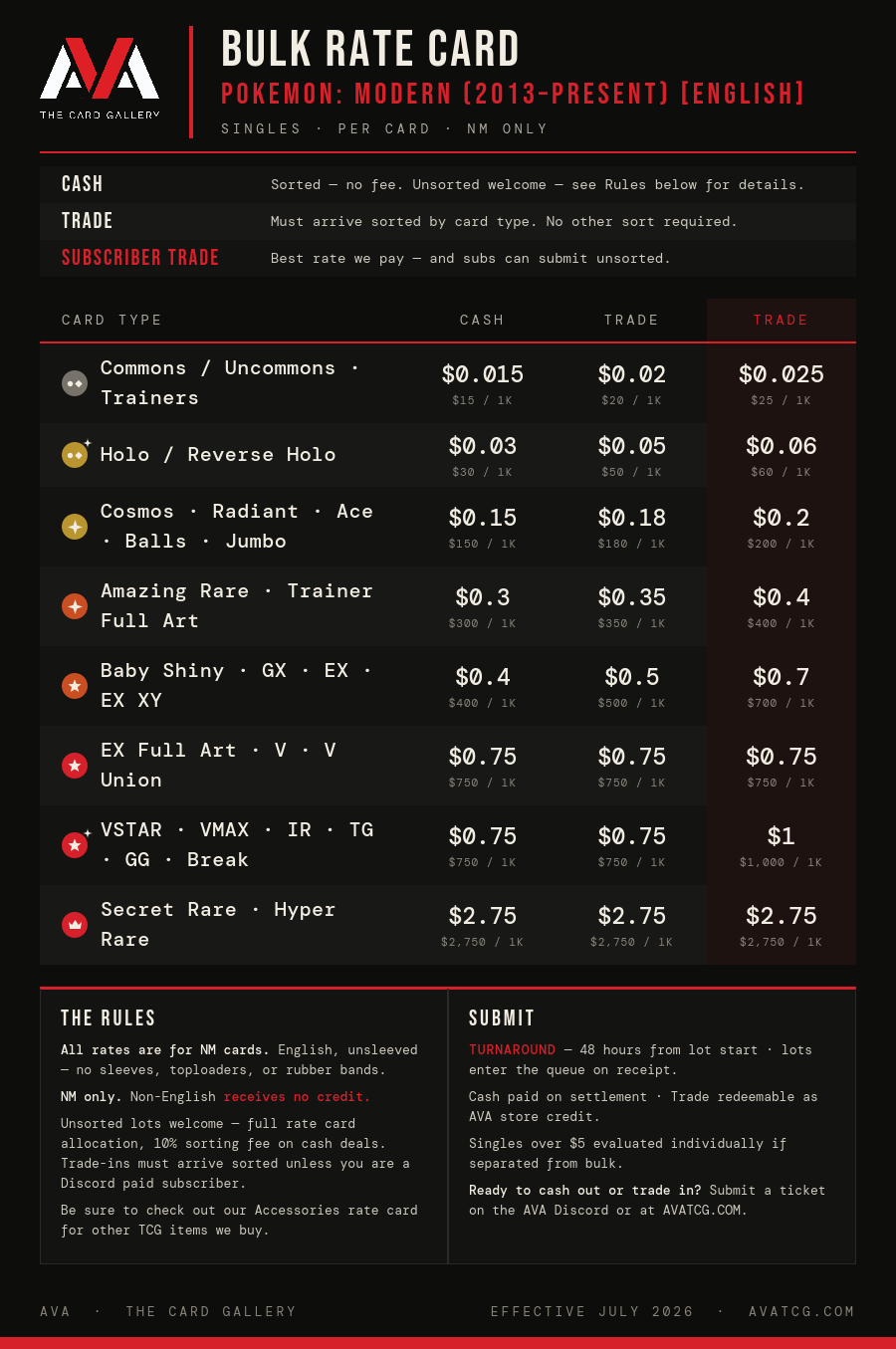 Pokemon Modern rates